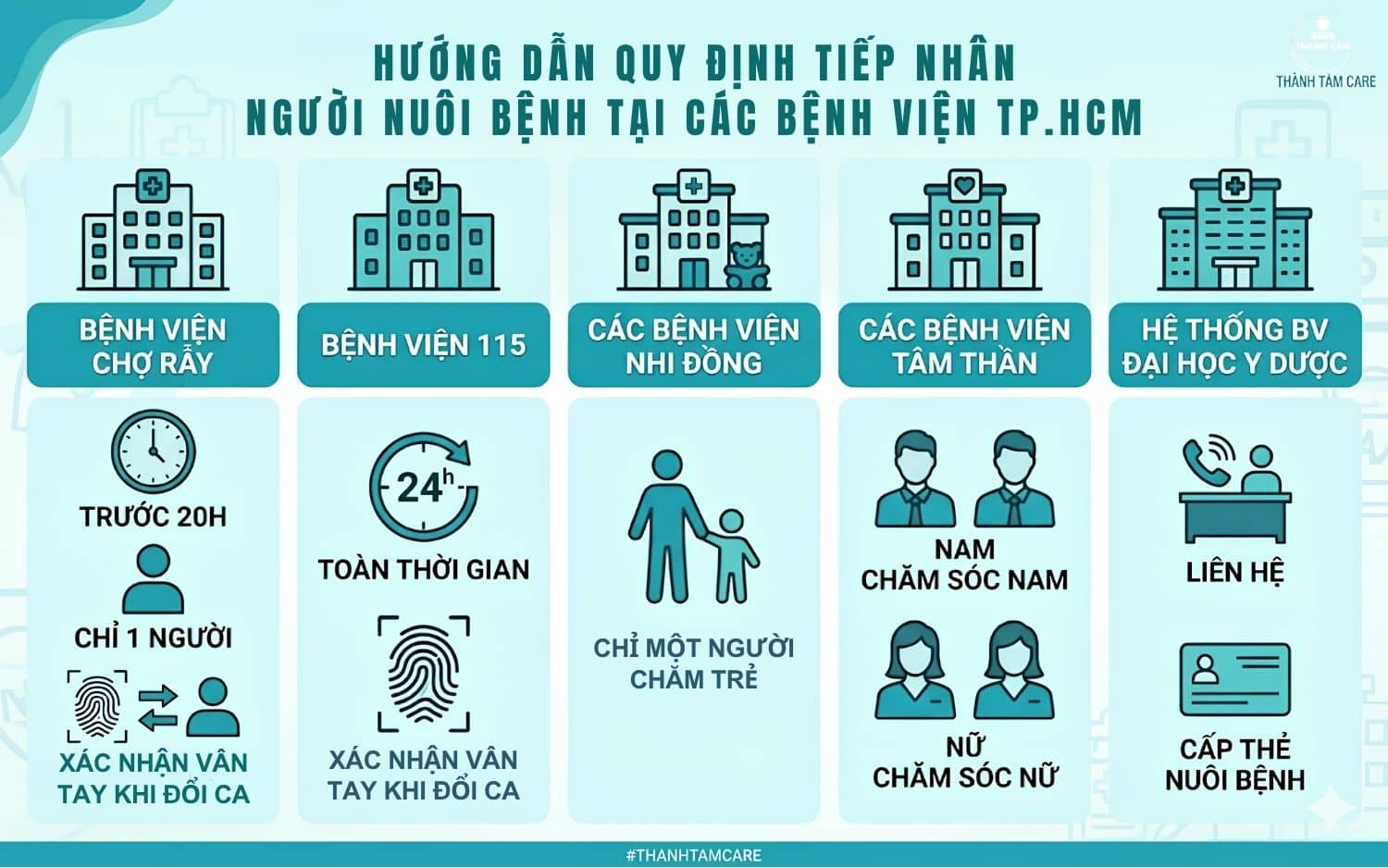 QUY ĐỊNH TIẾP NHẬN NGƯỜI NUÔI BỆNH TẠI CÁC BỆNH VIỆN TP.HCM