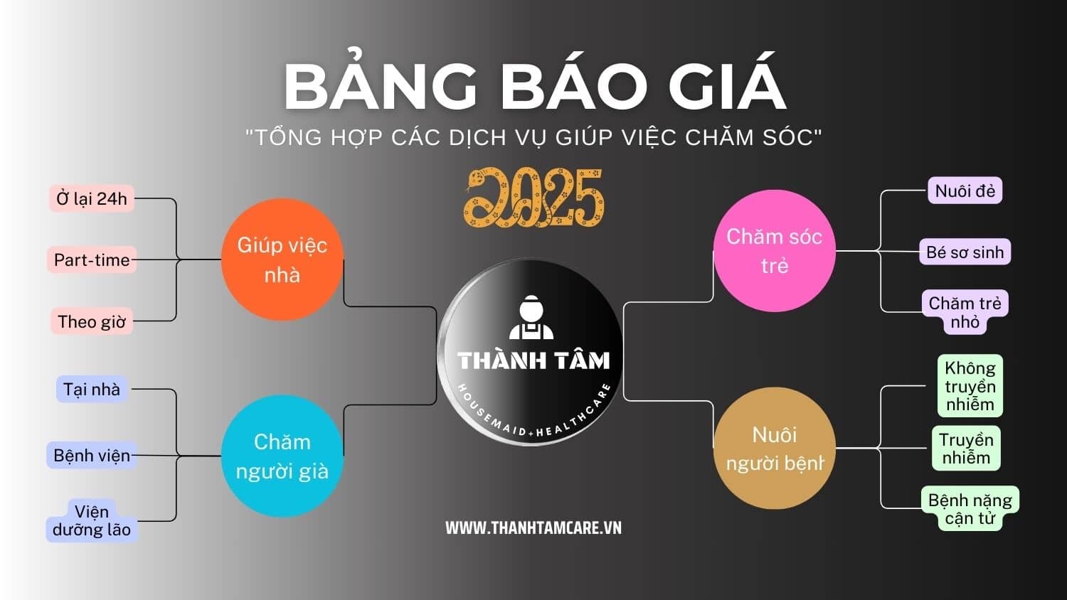 Bảng giá